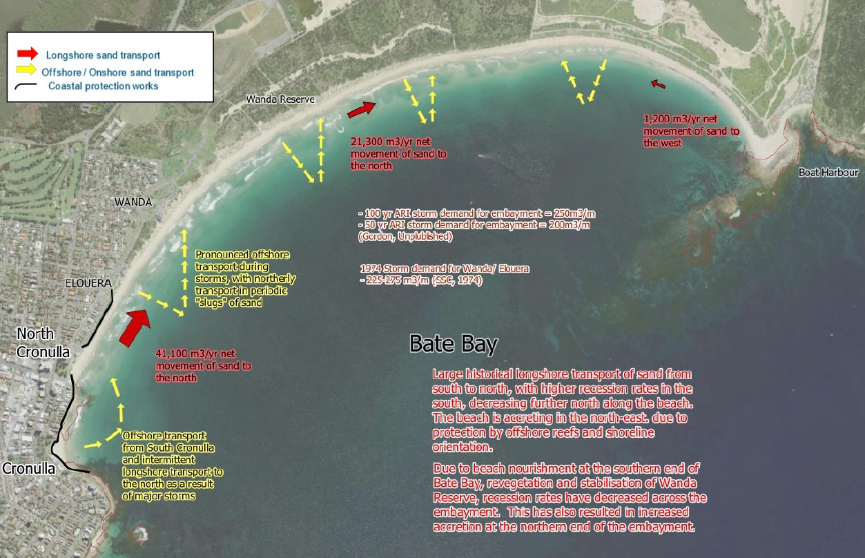 Port Hacking Dredging FAQ diagram beaches 