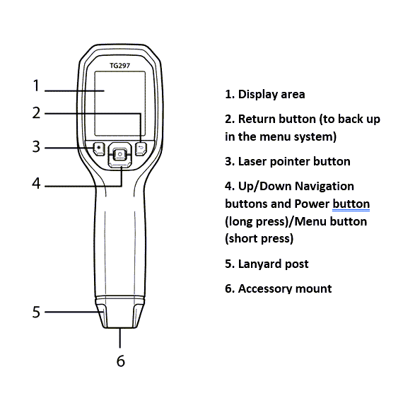 Labelled diagram of a Thermal Imaging Camera 